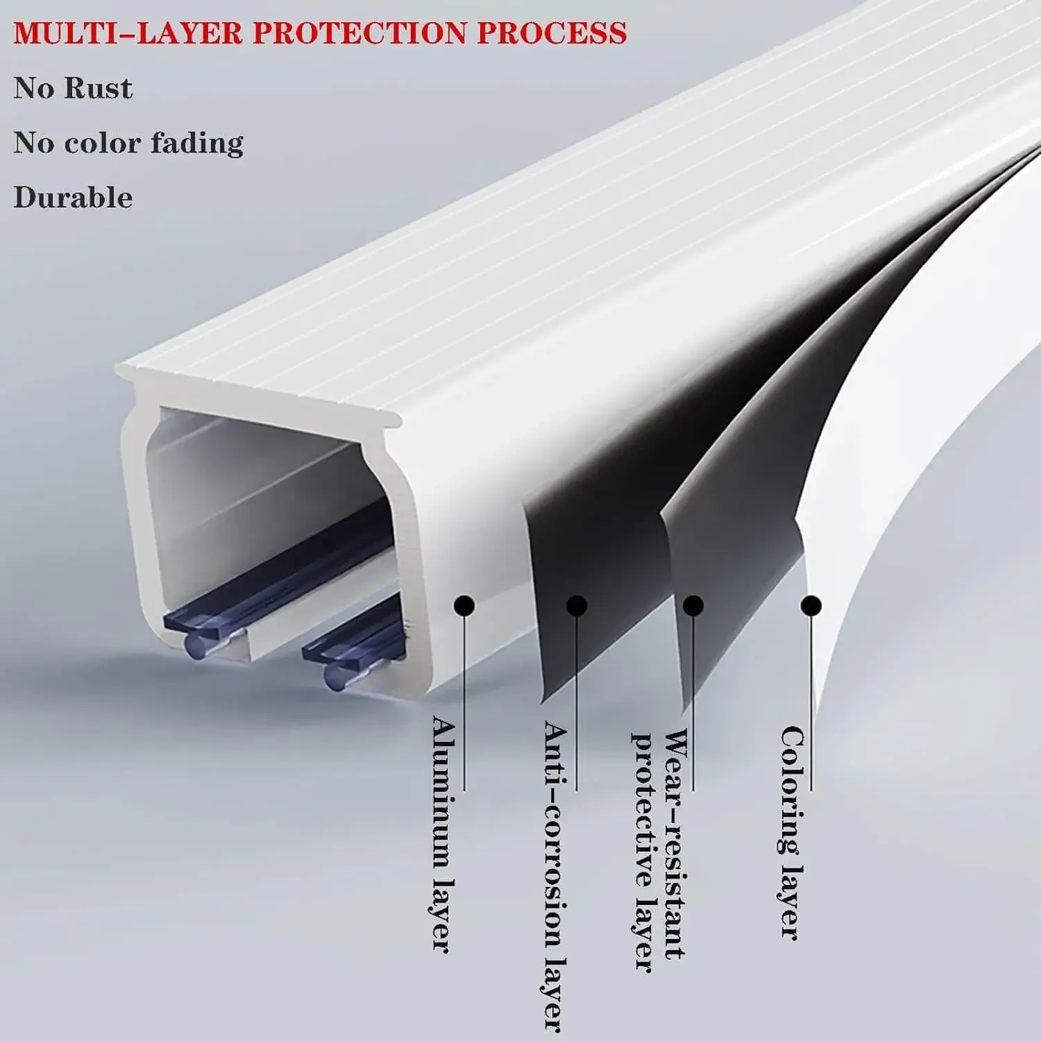 Close-up of curtain track with highlighted text: 'Anti-rust coating, durable, no colour fading - showcasing durable construction for long-lasting performance